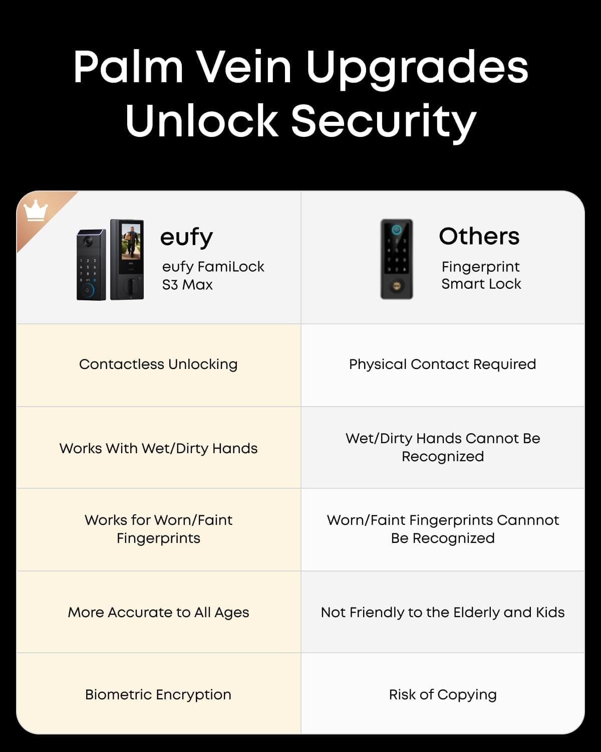 eufy FamiLock S3 Max Smart Lock Palm Vein Recognition Deadbolt Doorbell 2K Cam 6