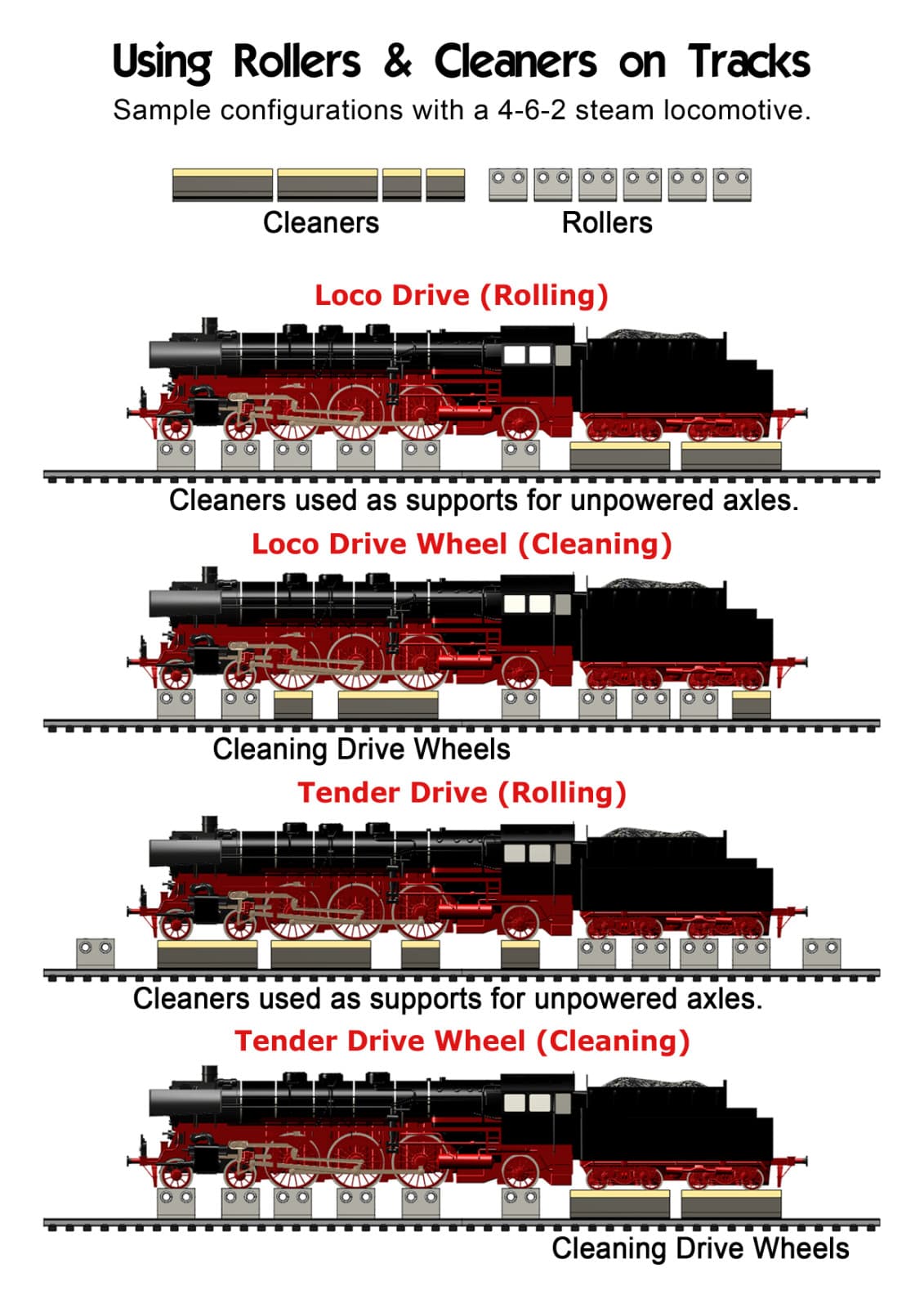 NEW! 6 PACK OF O GAUGE ROLLERS (2-RAIL/3-RAIL) W/WHEEL CLEANING (RR-O3-06) 2