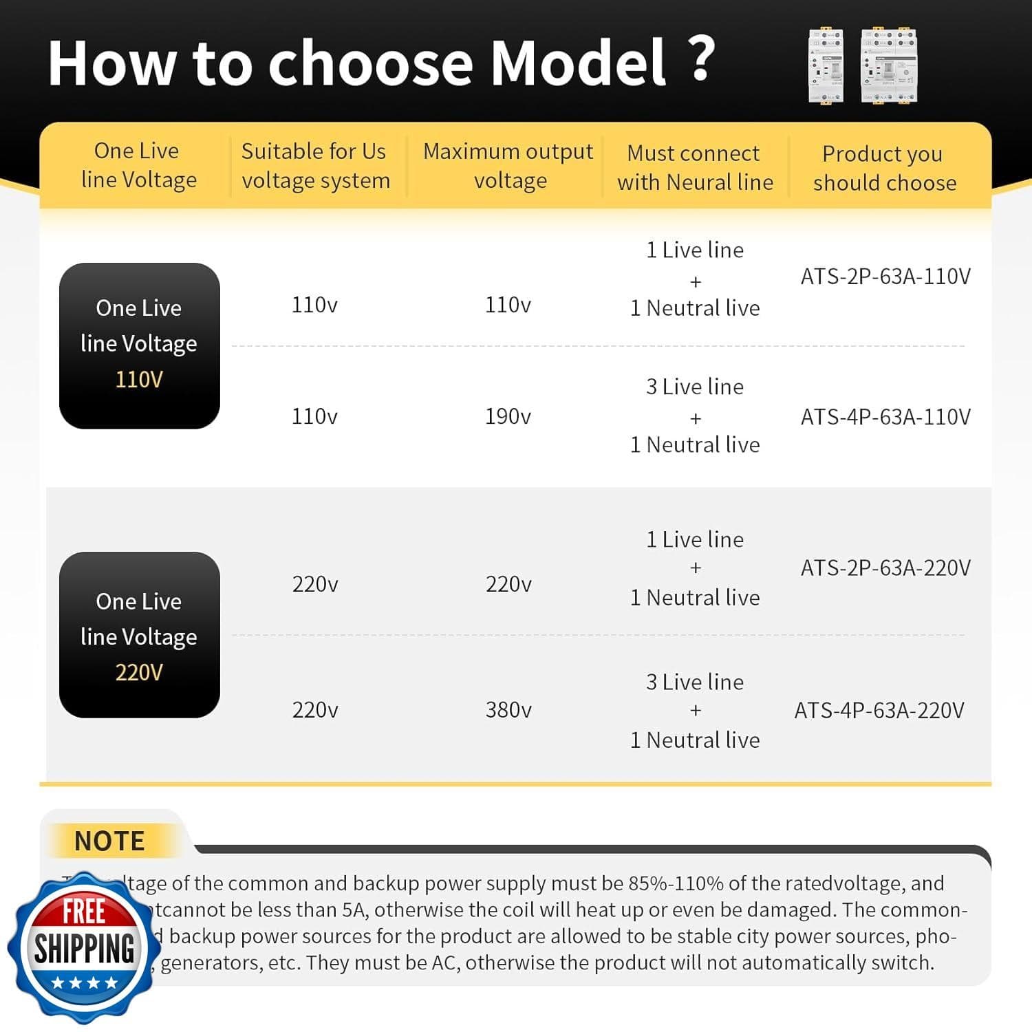 Mini ATS Automatic/Manual Transfer Switch 4P 63A AC220V, Home Generator Manua 5