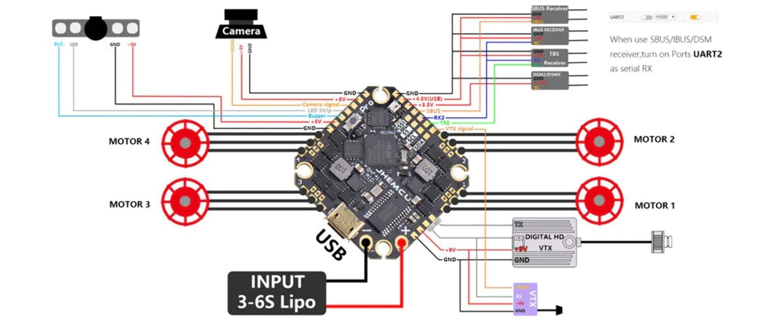 JHEMCU AIO F411 Flight Controller Built-In 40A ESC 3-6S GHF411AIO-HD 3