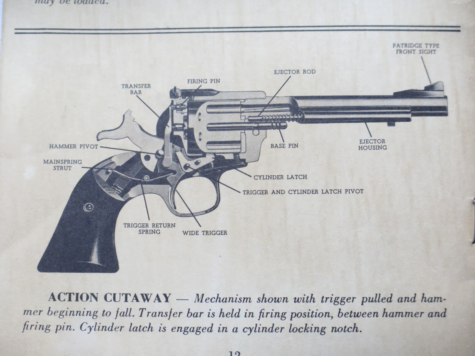 VINTAGE Instruction manual Ruger New Model Blackhawk Super Blackhawk Revolvers 6