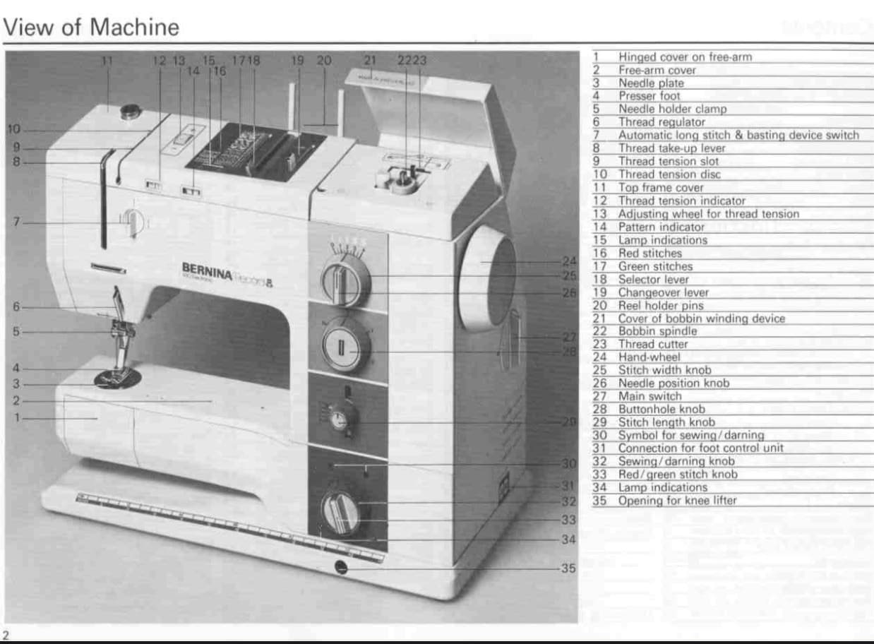 BERNINA 930 MANUAL RECORD ELECTRONIC GUIDE User Owners  BOUND - FULL COLOR 4