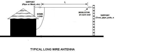 Shortwave Radio Receiver Antenna  100' Bare Copper Longwire EZ UP w/inst 2