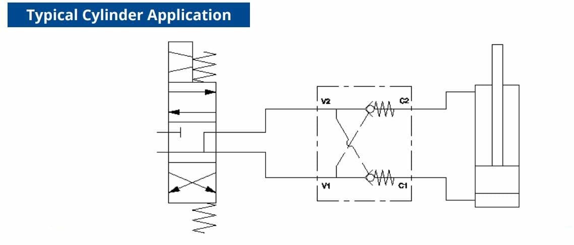 Double Pilot Operated Hydraulic Check Valve, #6 SAE Ports, 11 GPM Max Flow 4