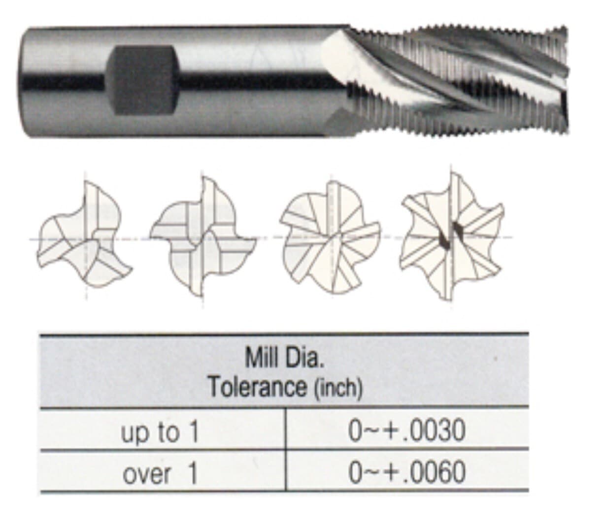 YG-1 E9990116-.125 6 FLUTE FINE ROUGHER TANK-POWER 1.25" Dia .125 Rad 1-1/4 3