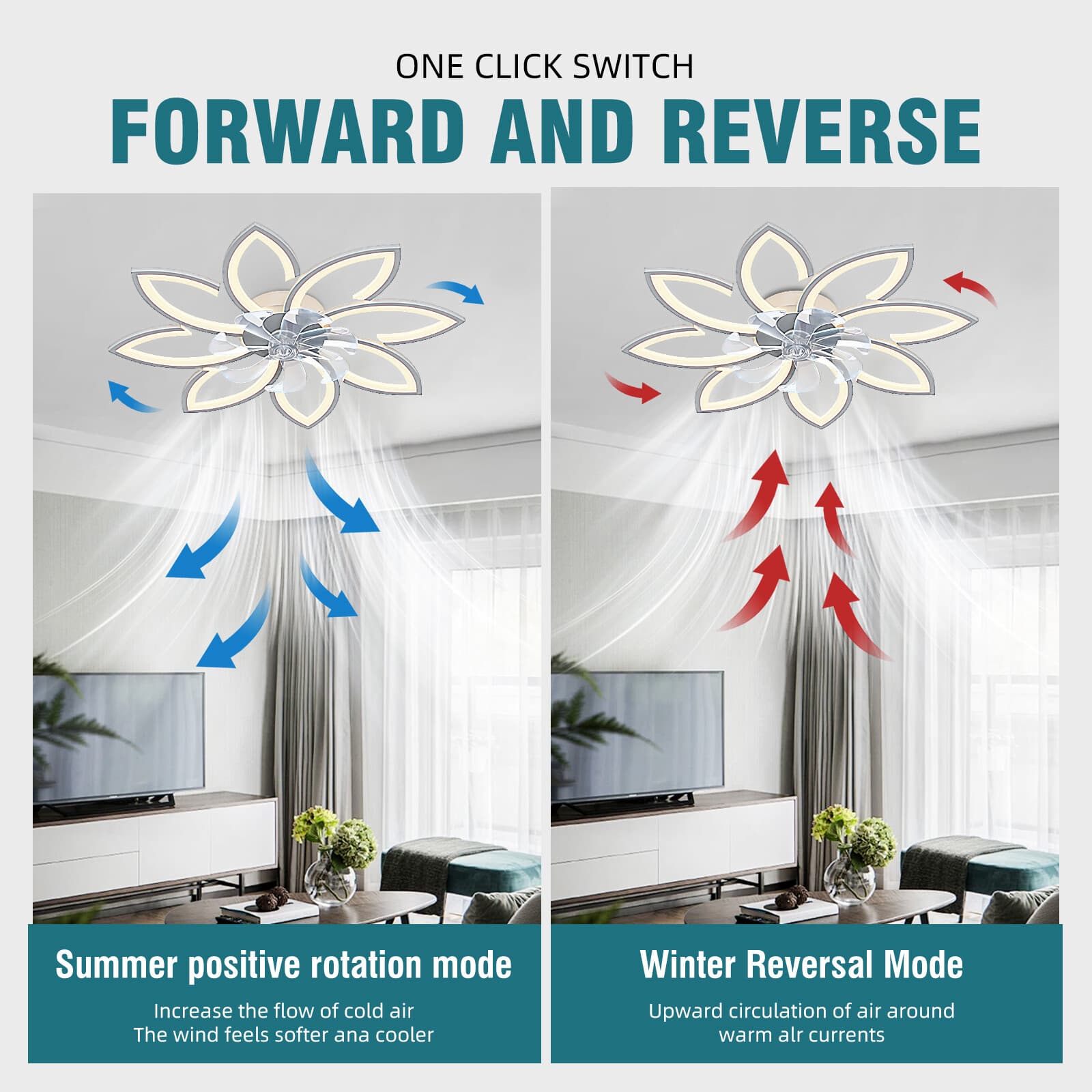 Ceiling Fans with Lights,Low Profile Ceiling Fan with Light and Remote Control 5