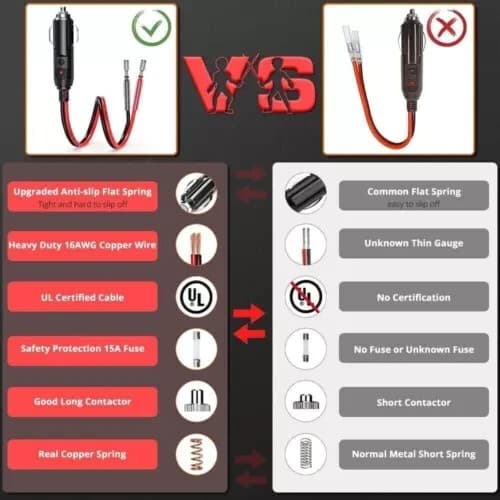 2Pcs Fused Male Car Cigarette Lighter Socket Plug Connector Cable Leads 12V~24V 4