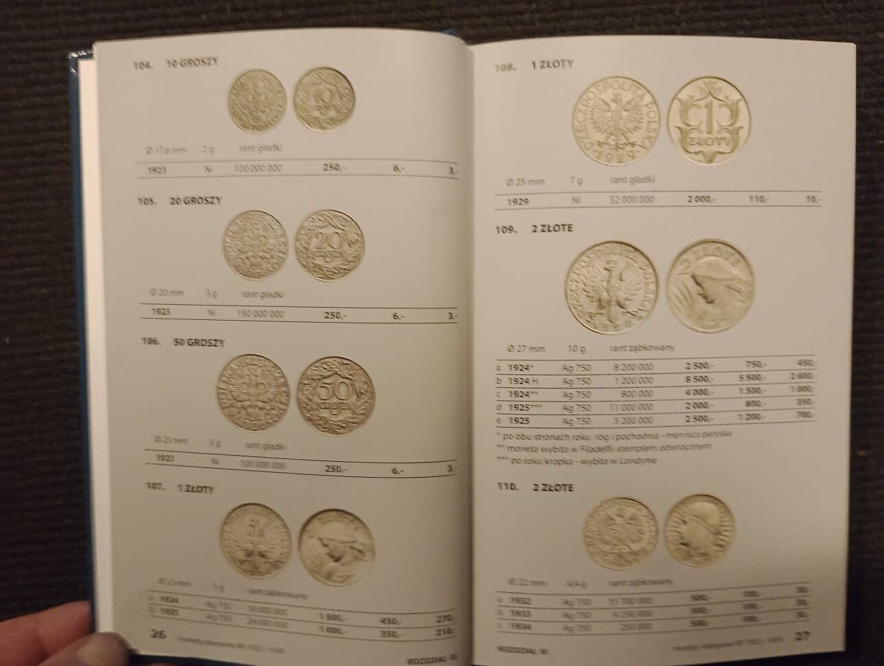 Catalog Monet Polskich 2025- Janusz Parchimowicz NEV 2