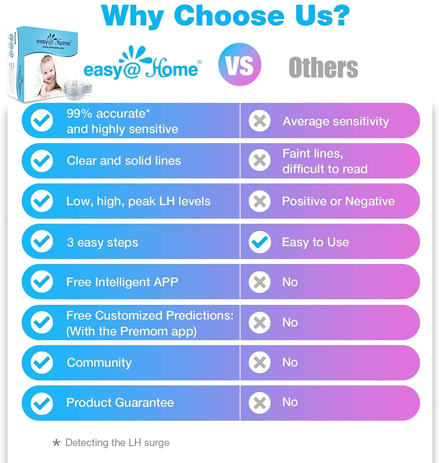 Easy@Home 50 Ovulation LH Tests + 50 Urine Cups – Fertility Predictor Kit 3