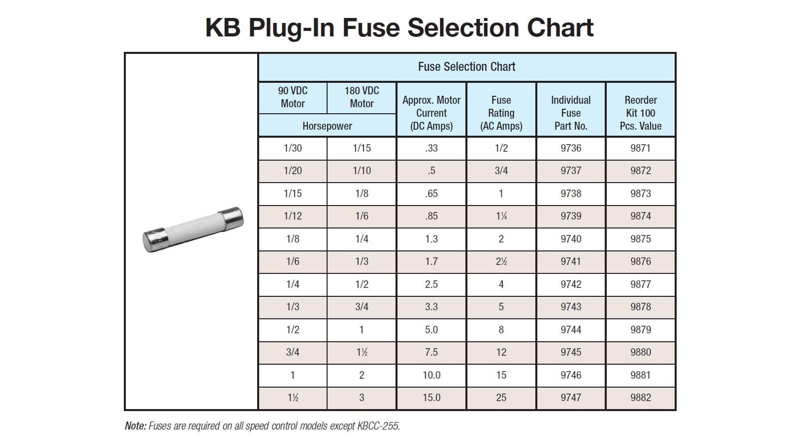 KB Electronics KBMM-225D DC motor control 9451 6