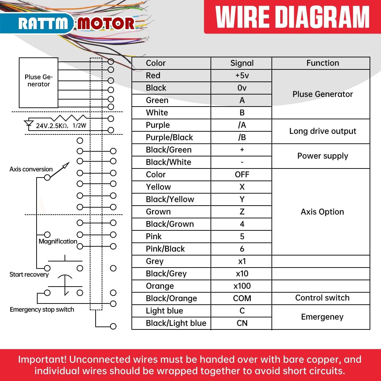 【USA】6 Axis / 4 Axis CNC Handwheel MPG Pendant w/ E-Stop For CNC Router Machine 3