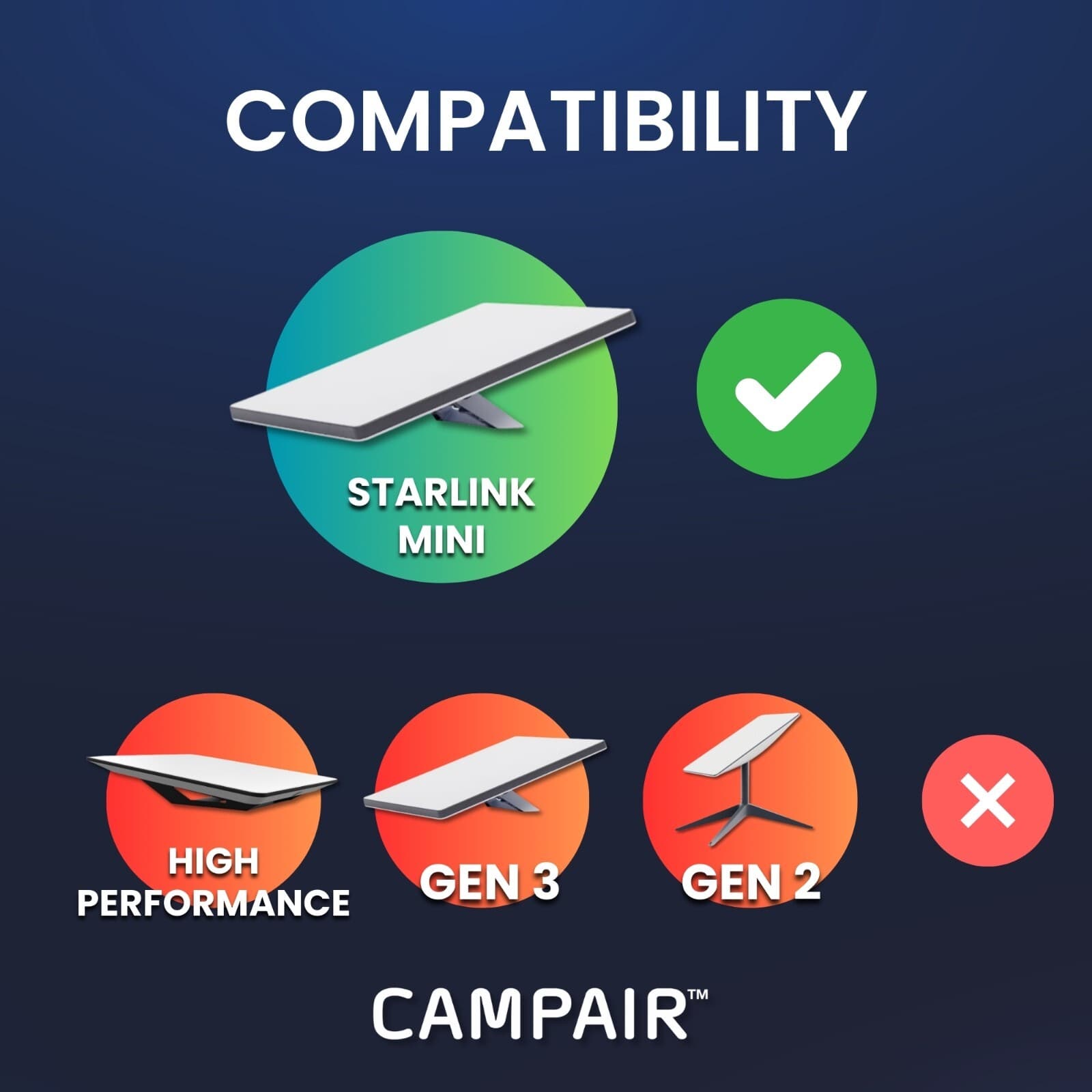 Starlink Mini 12V / 24V Power Car Adapter - 10FT - 16AWG Heavy Duty, With Switch 6
