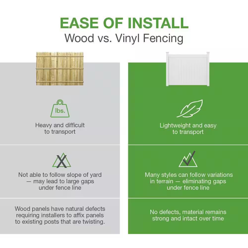 Ranch Fence Rail 8 ft High Quality Lightweight Design Vinyl White Easy Install 6