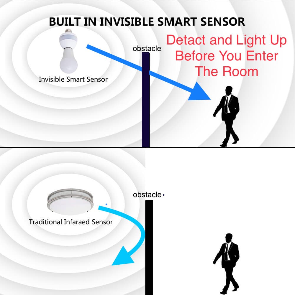 LED Bulb Lamp Sockets Radar Sensor SMART Dusk to Dawn Indoor Outdoor 4
