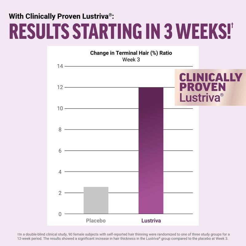 Force Factor Hair Accelerator - Biotin, Vit E&C, 60 Mixed Berry Gummies 5