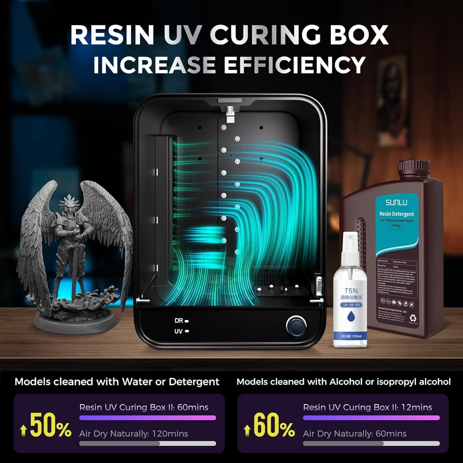 SUNLU Resin UV Curing Box II,42W Power,Removable Turntable,360° Curing,White 3