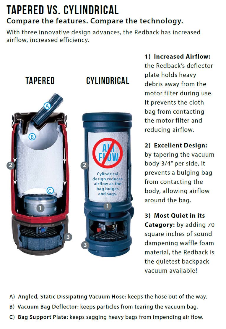 Sanico Redback Quiet Lightweight HEPA 10 Quart Backpack Vacuum Cleaner 61 dB 2