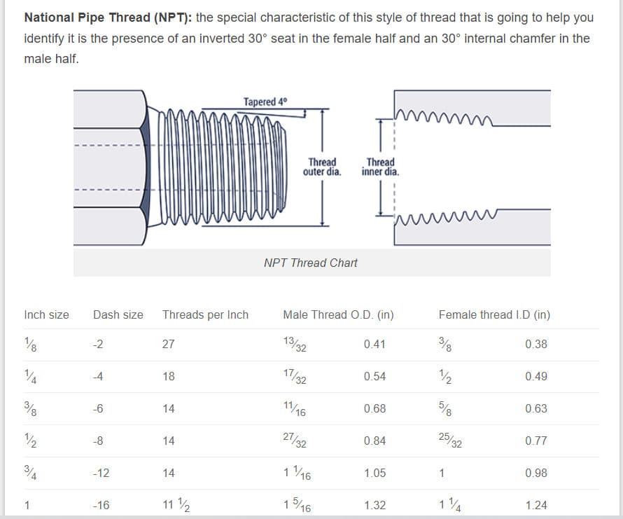 New 1/4" NPT 165 PSI Air Compressor Safety Relief Pressure Valve, Tank Pop Off 3