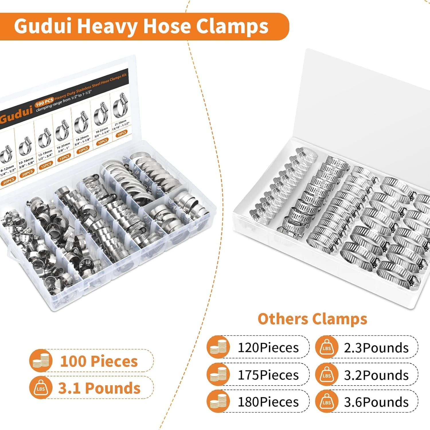 100 PCS Heavy Duty Stainless Steel Hose Clamps Assortment Kit 1/4"- 1-1/2"(6-38M 3