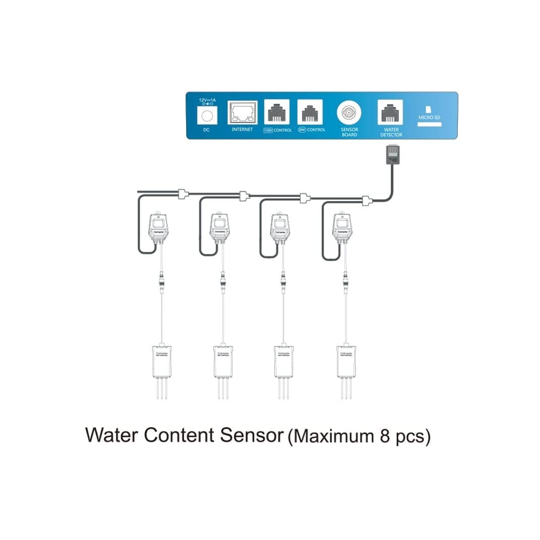 Trolmaster Aqua-X  WCS-1 Water Content Sensor 5