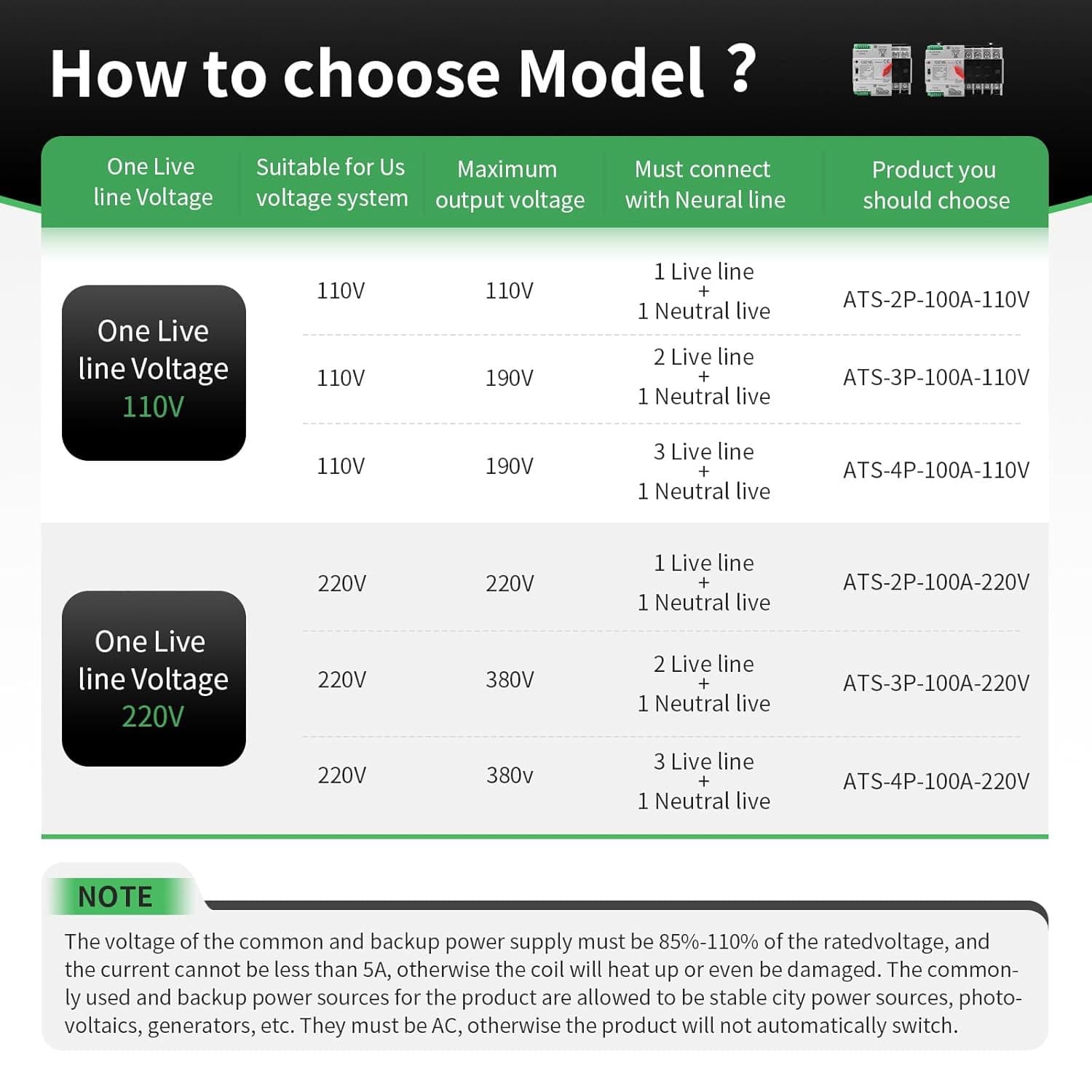 100Amp AC110V Automatic/Manual Transfer Switch 3P 50/60Hz, 3POLE 100A Mini ATS S 6