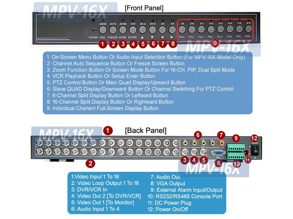 16-Channel Split-Screen Picture-In-Picture Video Processor With Audio Inputs  4
