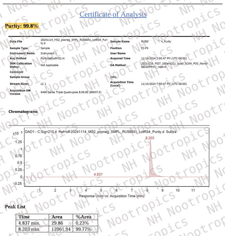 RU58841 solution 30ml 8%, lab-tested 2