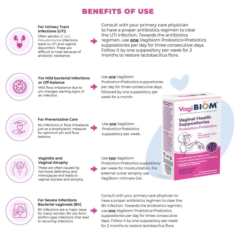 Vaginal Probiotic Suppository(5):FR-free,Vaginal pH & Odor Control, No Parabens 5