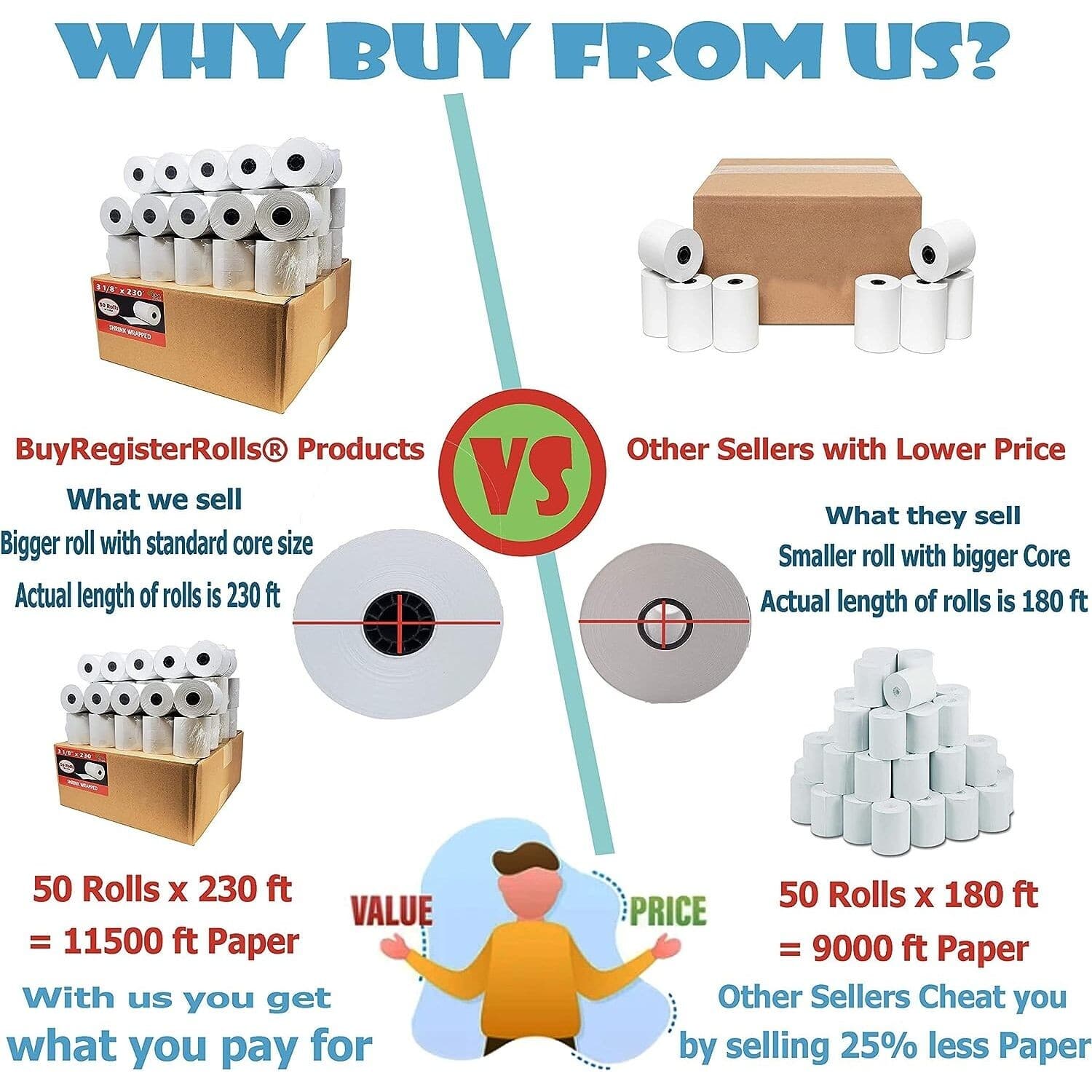 3 1/8" x 230' THERMAL POS RECEIPT PRINTER ROLL PAPER BPA FREE USA 50 ROLLS 3