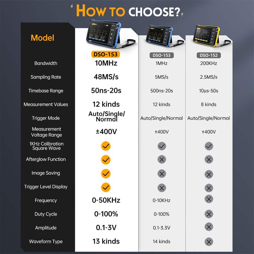 FNIRSI DSO510 2 IN 1 Handheld Digital Oscilloscope Signal Generator 48MS/s 10MHz 2