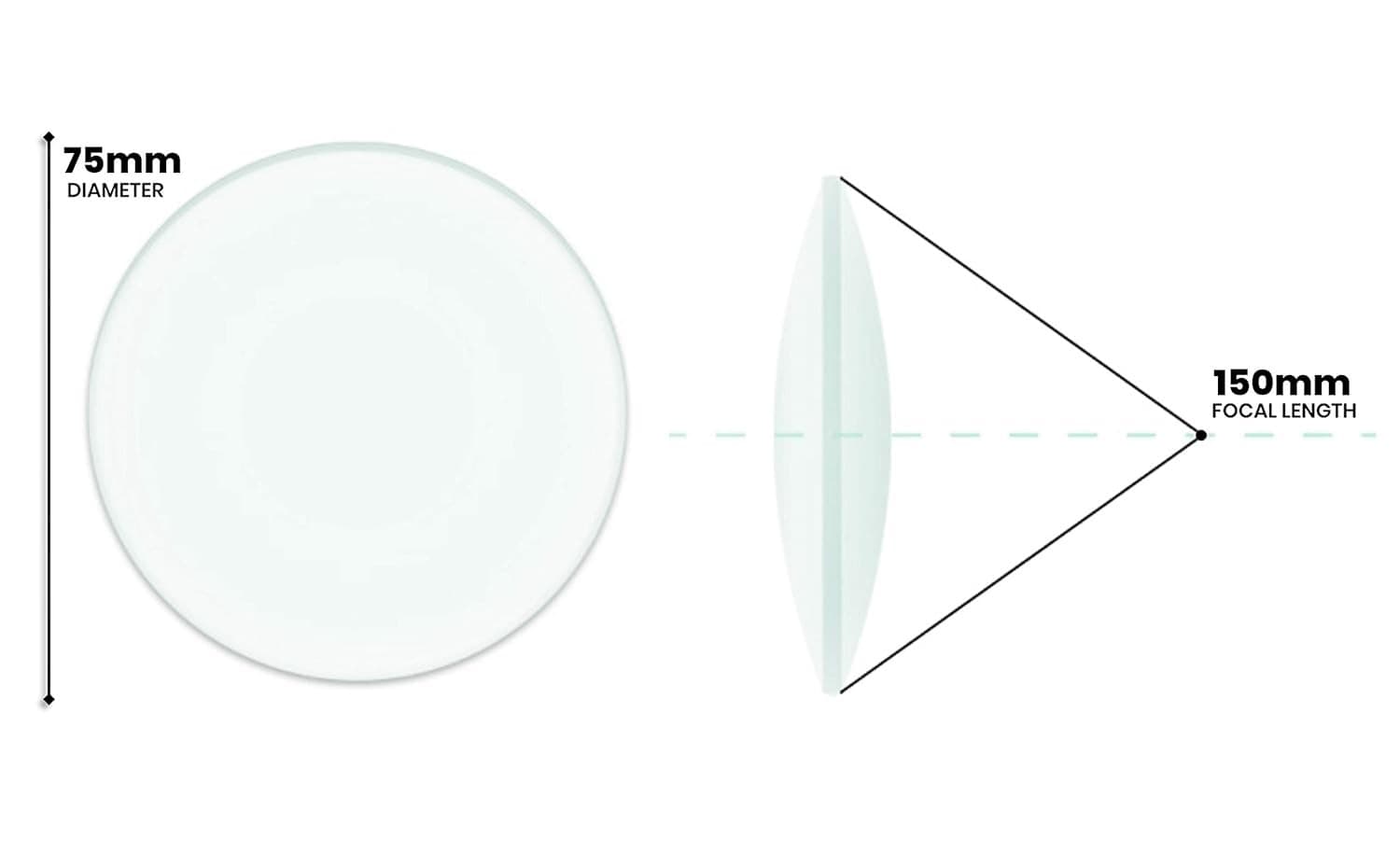 Double Convex Lens, 150mm Focal Length, 3" (75mm) Diameter - Spherical,...  6