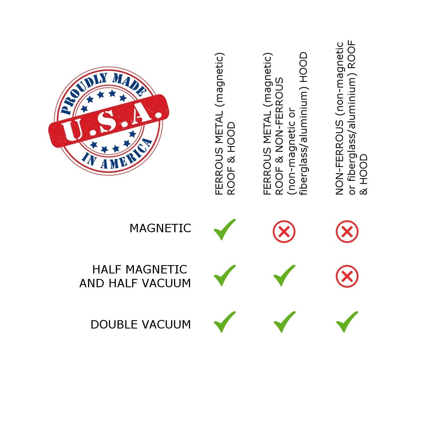 Magnetic Fishing Rod Racks for Vehicle (Truck or SUV) with Ferrous Metal Hood... 2