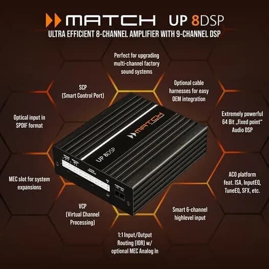 Match Up 8DSP 8-Ch Amp & 9-Ch DSP + PP-BMW 1.7RAM HiFi Harness + G01 G02 Mount 2