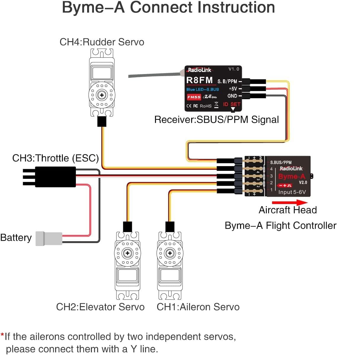 Radiolink Byme-A RC Flight Controller Airplane Stabilizer with Gyro 6