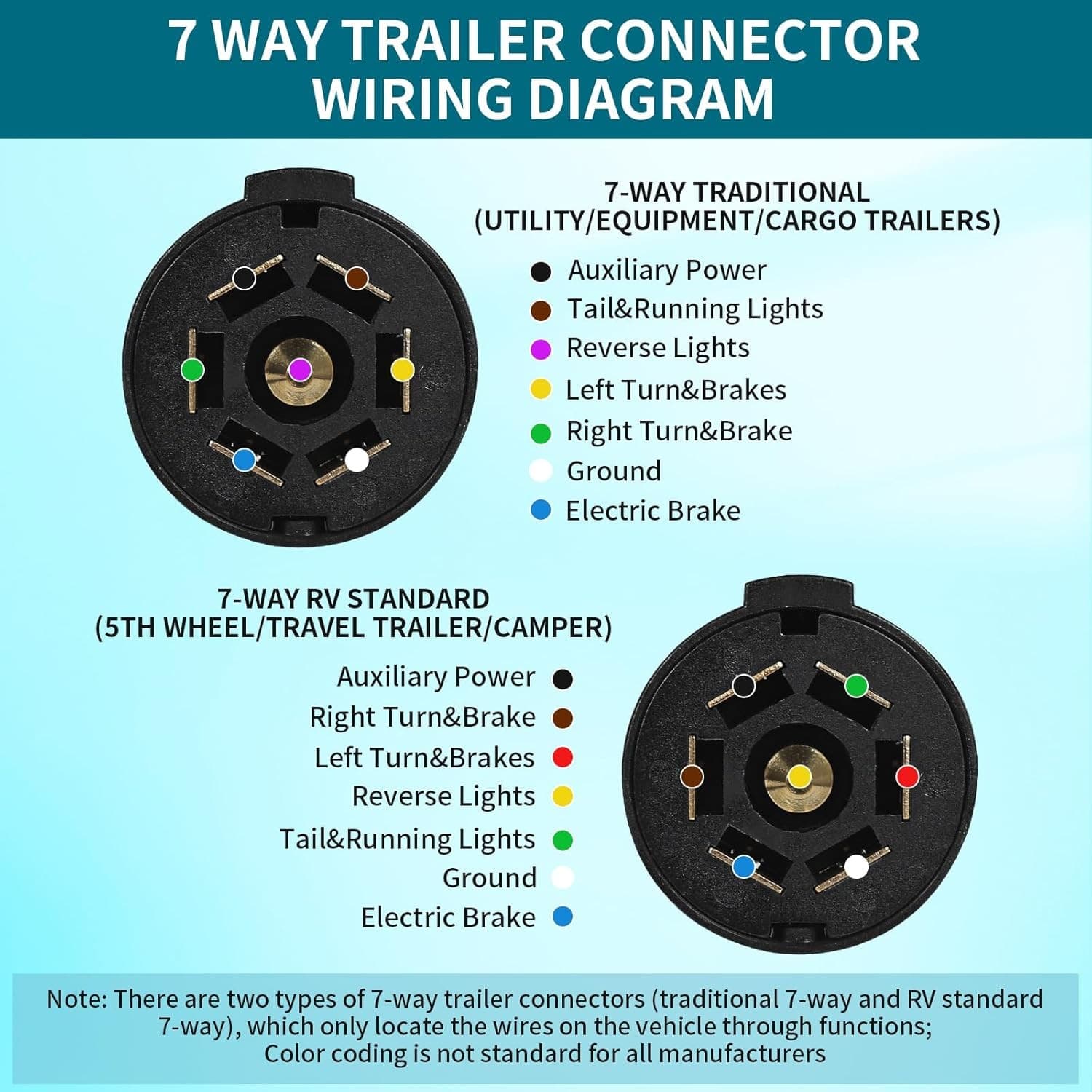 7 Pin Trailer Plug w/Waterproof Seal 7 Way Round RV-Style Trailer Side Connector 4