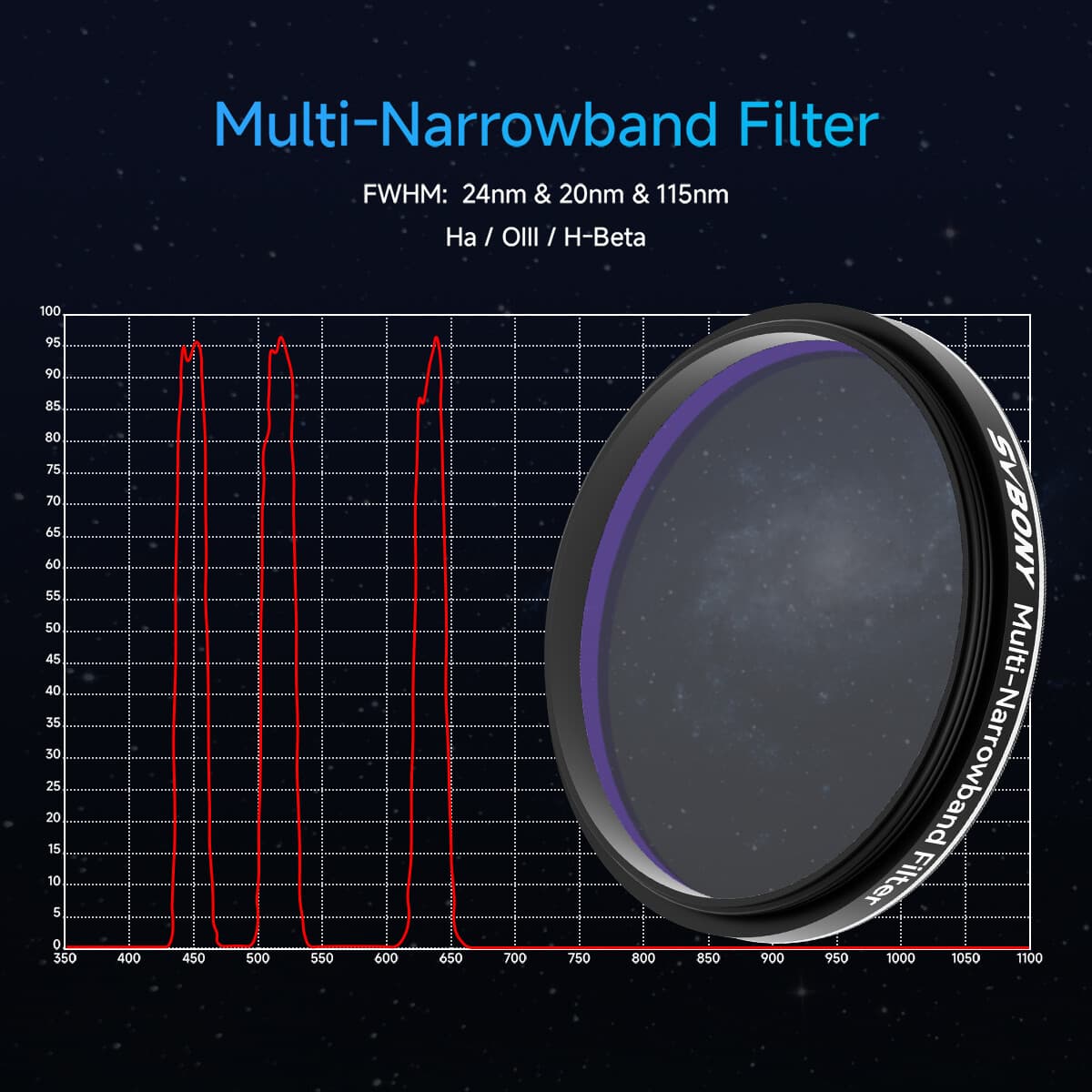 SVBONY SV240 2" Multi-Narrowband Galaxy&Nebula Filter for Urban Astrophotography 4