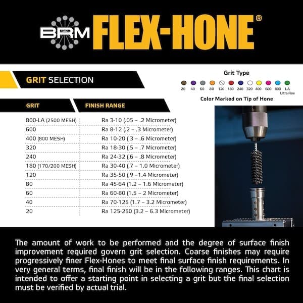 Flex-Hone Tool Gb31424 Gb31424 Flex-Hone, 3.250" (83Mm) Bore, 13.5" Oal, 240 6