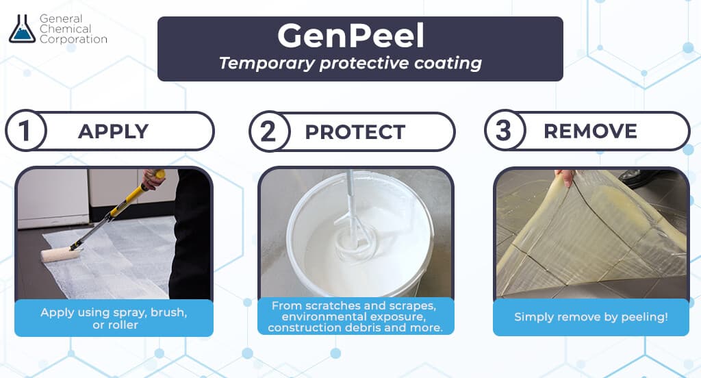 GENPEEL 1172 - MULTI-USE PEELABLE PROTECTIVE COATING - Safe for Most Surfaces  2