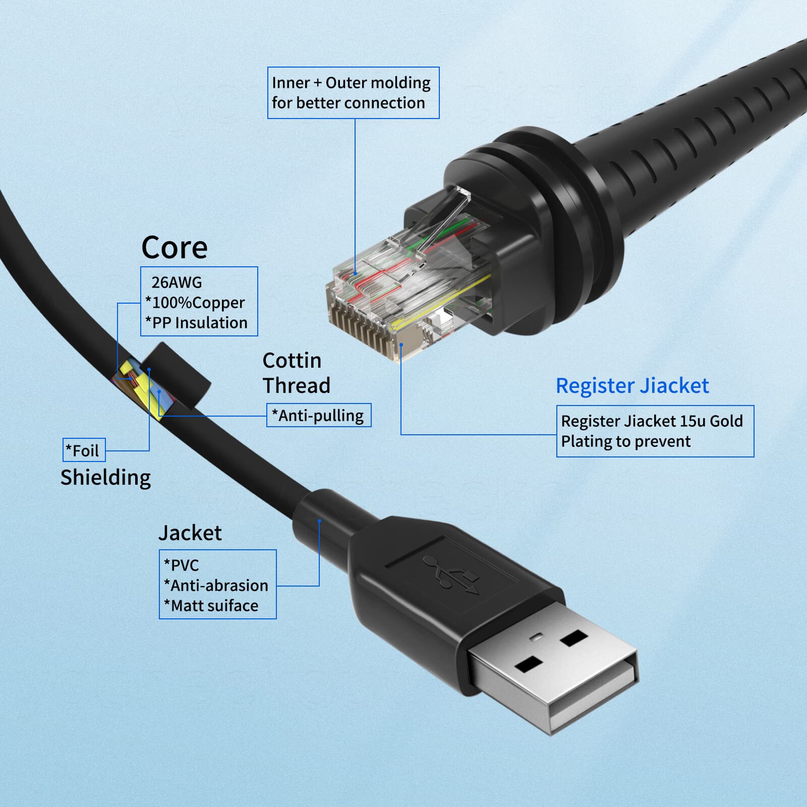 5PCS Barcode Scanner Cable For USB to RJ45 Honeywell Scanner 1500G 1900G-HD 2M 6