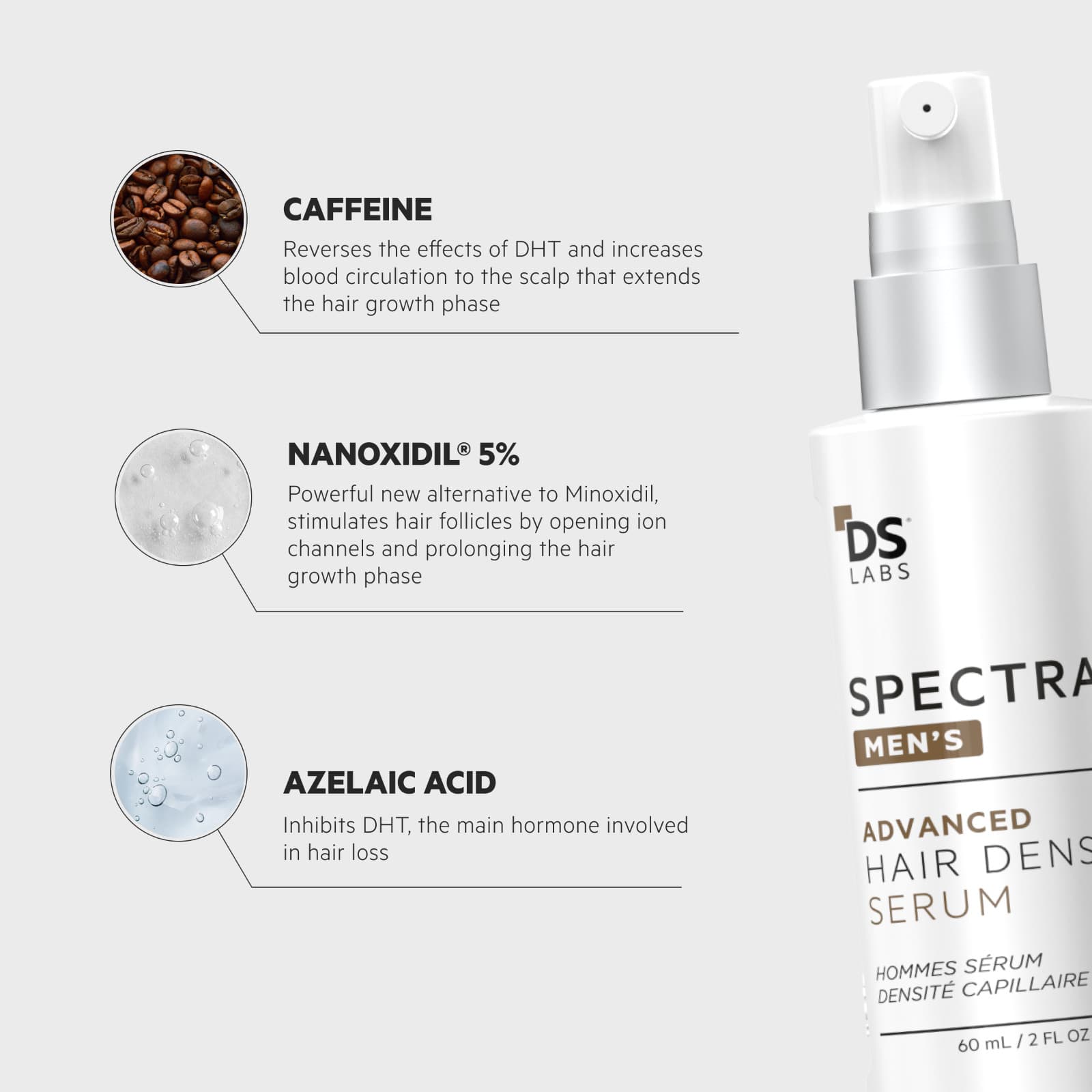 Spectral Mens (Spectral DNC-N®) Hair Serum w/ Nanoxidil 5% by DS Laboratories 2