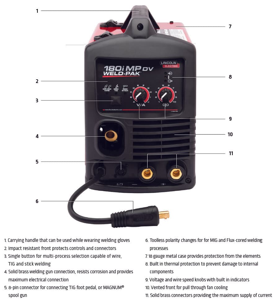 Lincoln K5257-1 Multi-Process 180 Amp Mig Stick Tig Welder 180i MP Dual Voltage 3