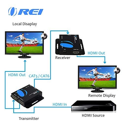 HDMI Extender Over CAT5/CAT6 by  with IR Upto 164 Feet - Loop Out - 1080P Full  2