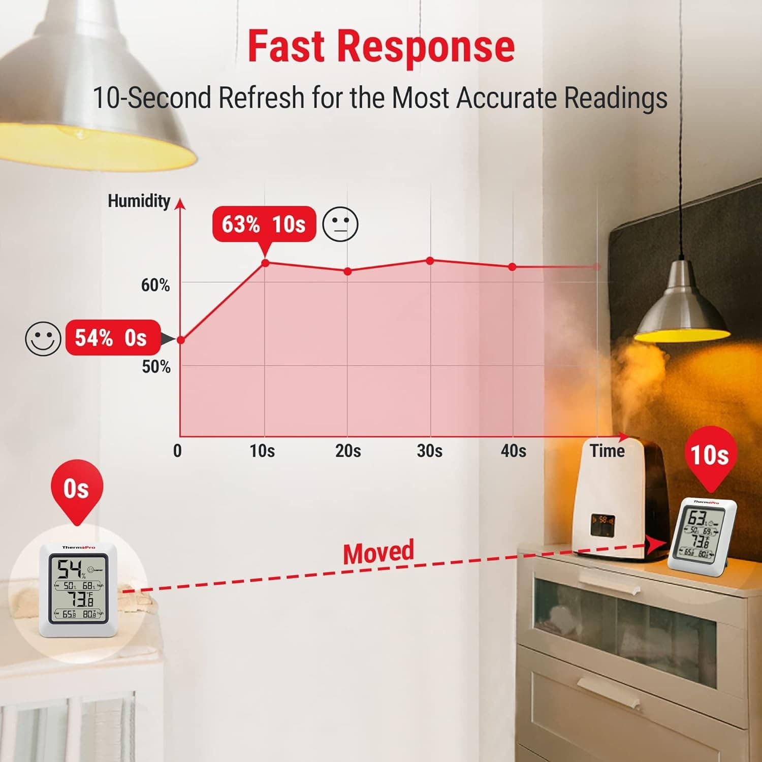 ThermoPro TP50 3 Pieces Digital Hygrometer Indoor Thermometer Room White  4