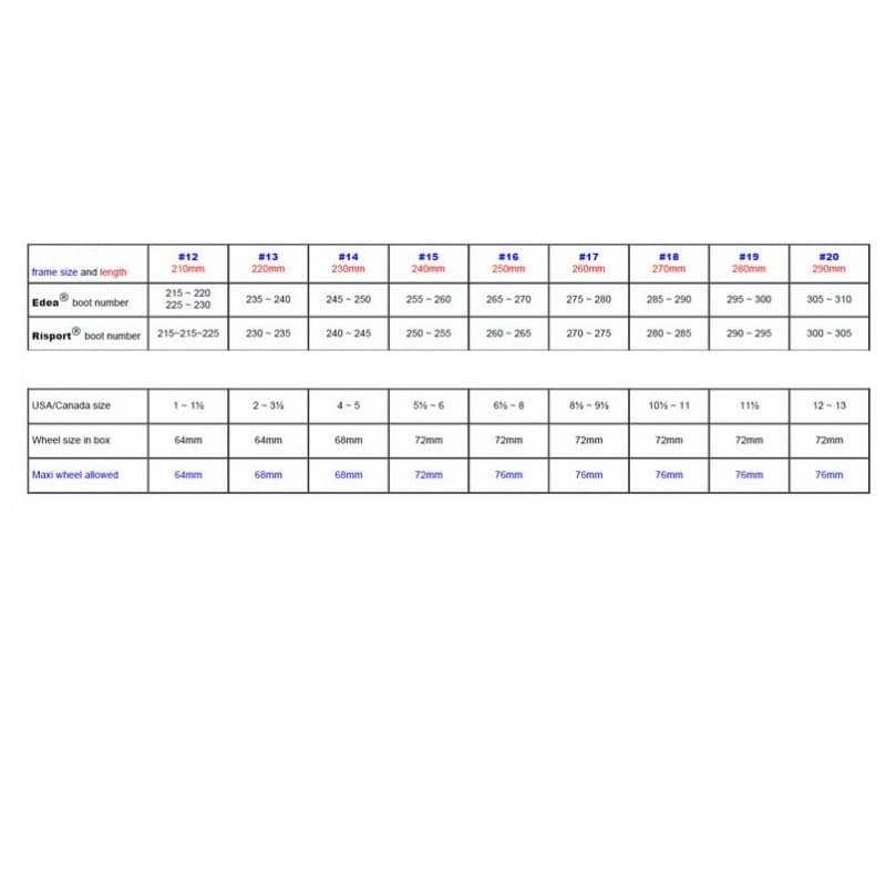SNOW WHITE - INLINE FIGURE SKATING COMPLETE FRAMES 3 WHEELS ROCKERED 3