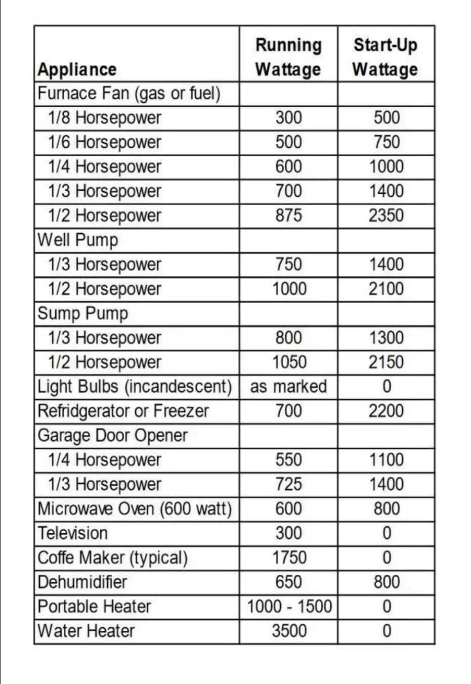 Connecticut Electric EmerGen Transfer Switch Kit 30A , 10 Circuit, For Generator 4