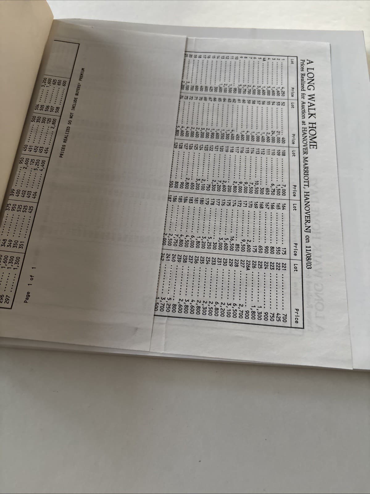A long walk home Theriault’s 1042 Doll Catalog 2003 2