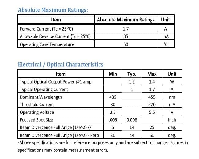 Z80 Lasers - TO-18 / 5.6mm Lab Laser Module - Multiple Diode-Wavelength Options