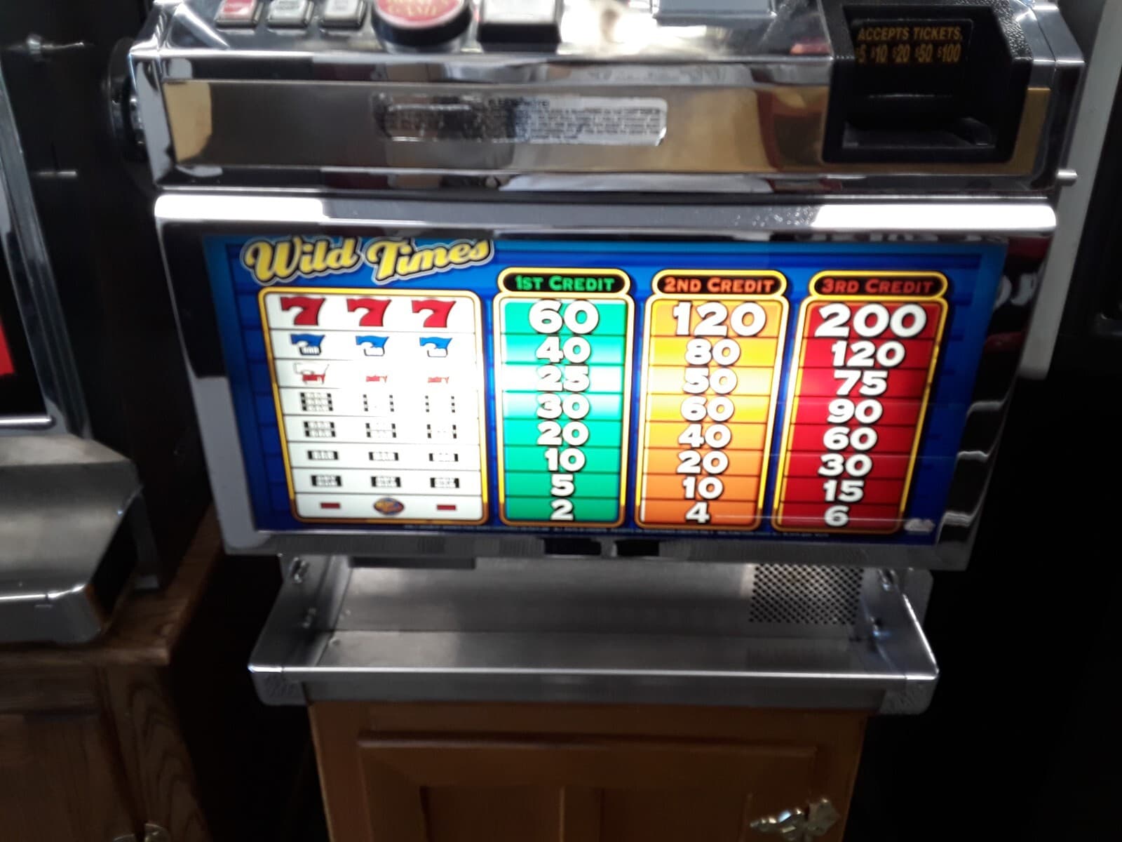 Wild Times by Bally Slot Machine 6