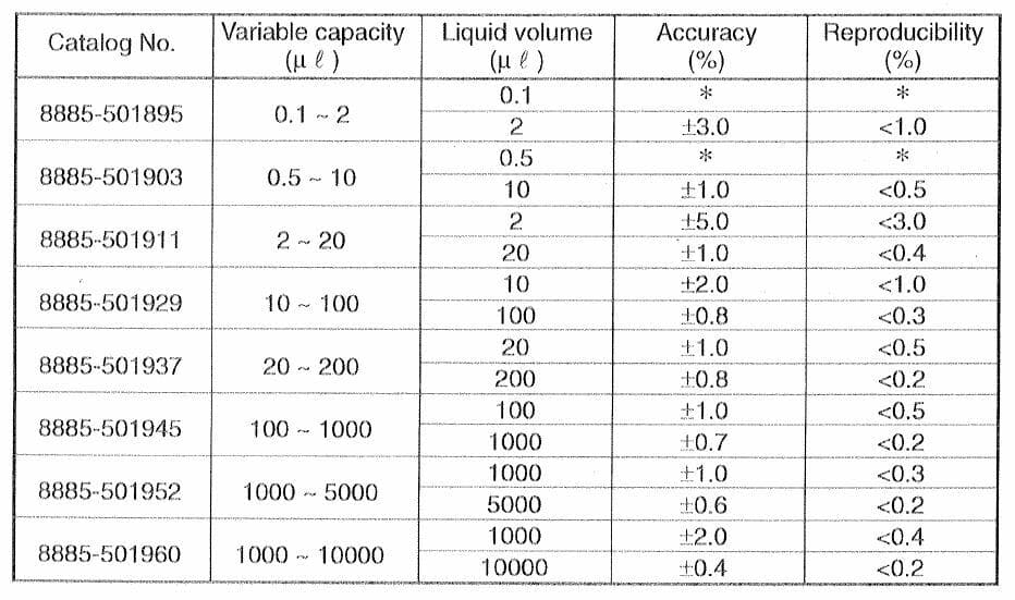 0.1-2.0uL Oxford Benchmate II Micro Pipette Single Channel Adjustable Volume P2 5