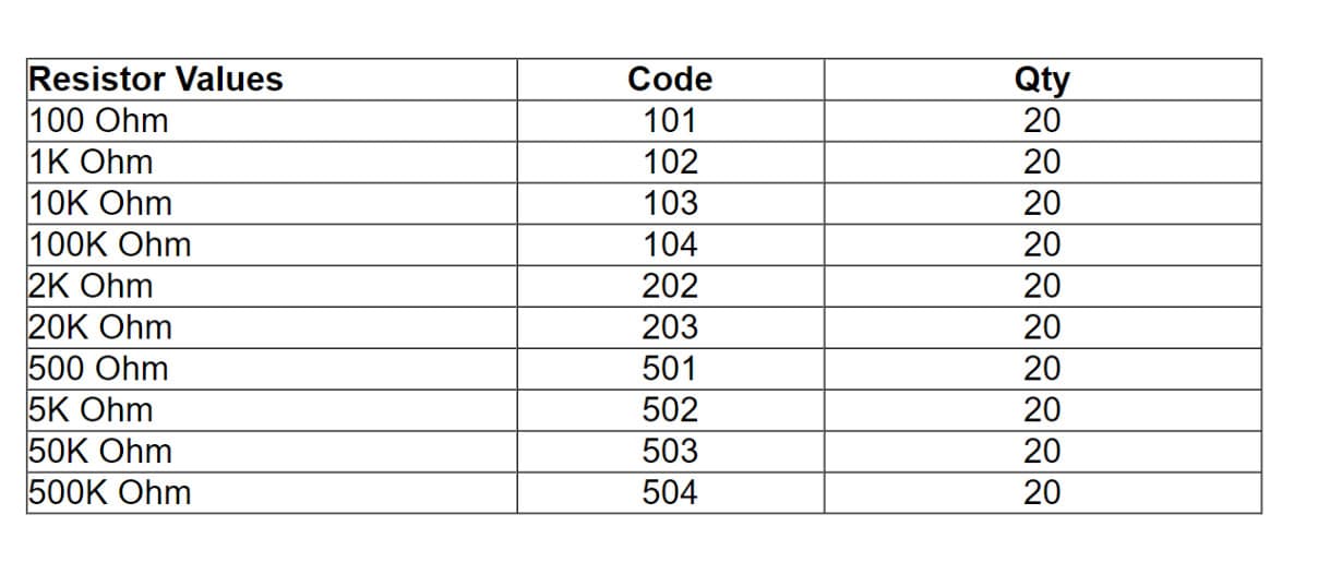 Potentiometer Trimpot Variable Resistor Assortment Box Kit (200x) 10 Values  2